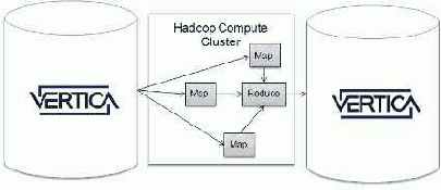 Hadoop � Vertica