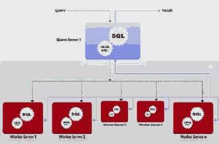 ����������� � ������������ ������������� ��������� SQL/MapReduce