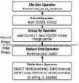 ����������� ���������� HadoopDB