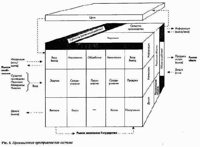 Системная характеристика предприятия какцелеориентированного центра действий