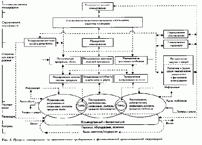 Системная характеристика предприятия какцелеориентированного центра действий