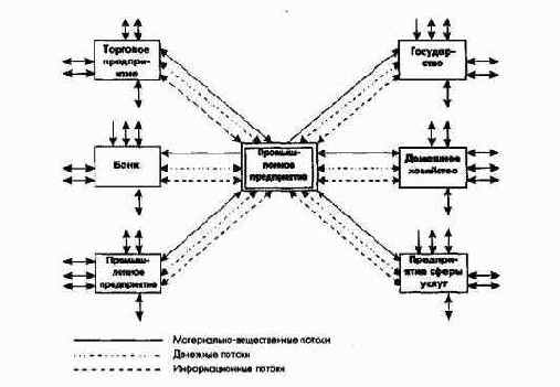 Системная характеристика предприятия какцелеориентированного центра действий