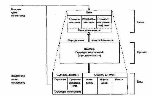 Системная характеристика предприятия какцелеориентированного центра действий