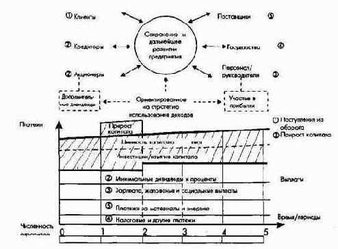 Системная характеристика предприятия какцелеориентированного центра действий