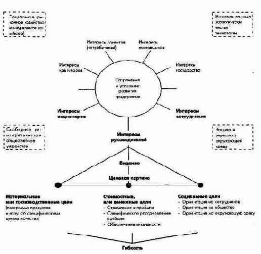 Системная характеристика предприятия какцелеориентированного центра действий