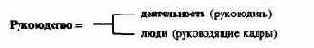 Управление предприятием на основе теориипринятия решений