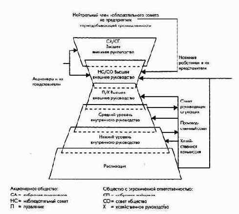 Управление предприятием на основе теориипринятия решений