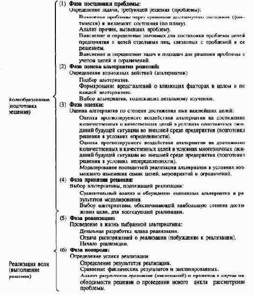 Управление предприятием на основе теориипринятия решений