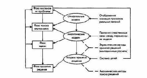 Планово-контрольные расчеты как выражениеколичественного планирования и контроля