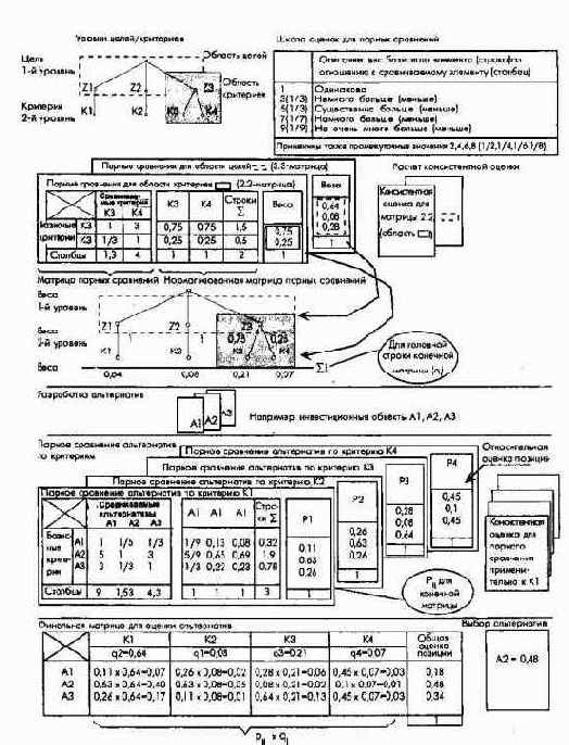 Планово-контрольные расчеты при различныхгипотезах о состоянии внешней среды и способахзадания целей