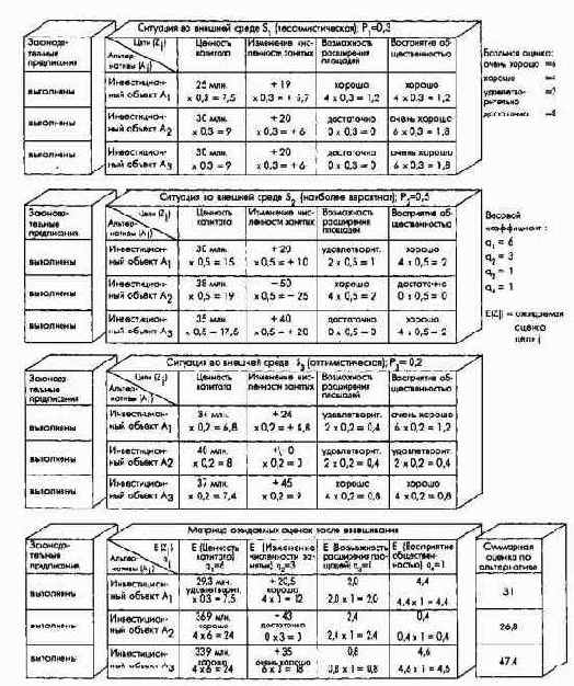 Планово-контрольные расчеты при различныхгипотезах о состоянии внешней среды и способахзадания целей