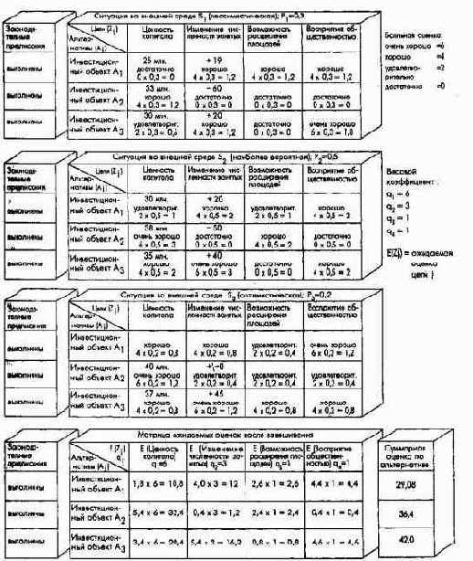 Планово-контрольные расчеты при различныхгипотезах о состоянии внешней среды и способахзадания целей