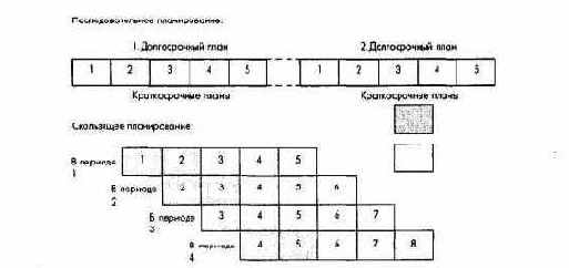 Системный анализ характерных признаковсистемы планированияи контроля /планово-отчетной системы