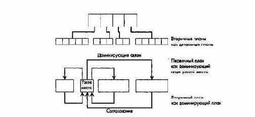 Системный анализ характерных признаковсистемы планированияи контроля /планово-отчетной системы