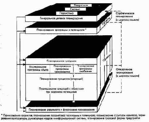 Принципиальные подходы к построениюсистемы планирования и контроля