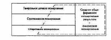 Характеристика отдельных подсистем планирования