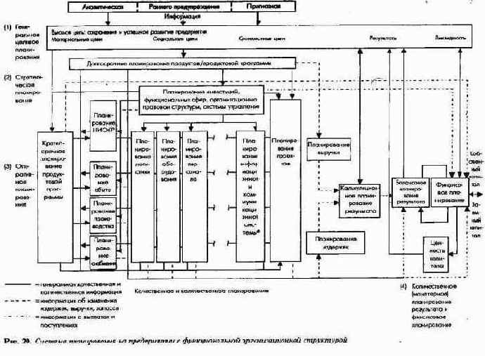 Характеристика отдельных подсистем планирования