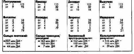 Структура стоимостных показателей