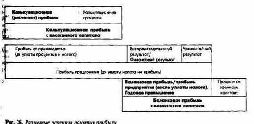 Содержание, размерность и временной горизонт целей предприятия