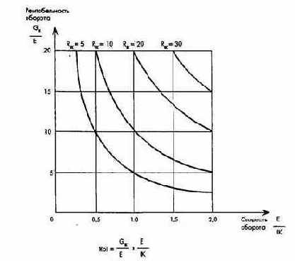 Взаимосвязи между целевыми показателями прибыли и рентабельности