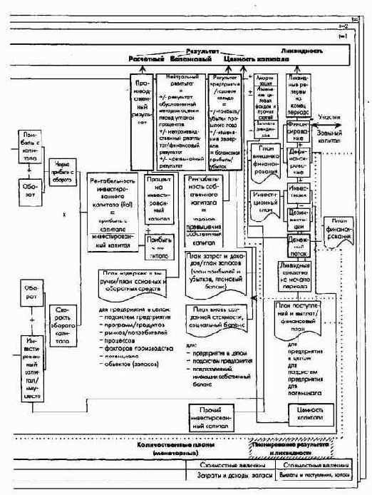 Принципиальная схема планирования и контроля