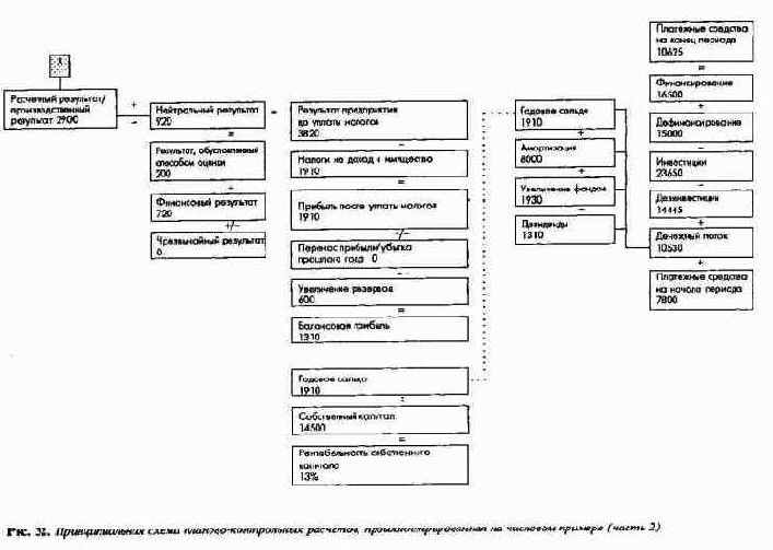 Принципиальная схема планирования и контроля