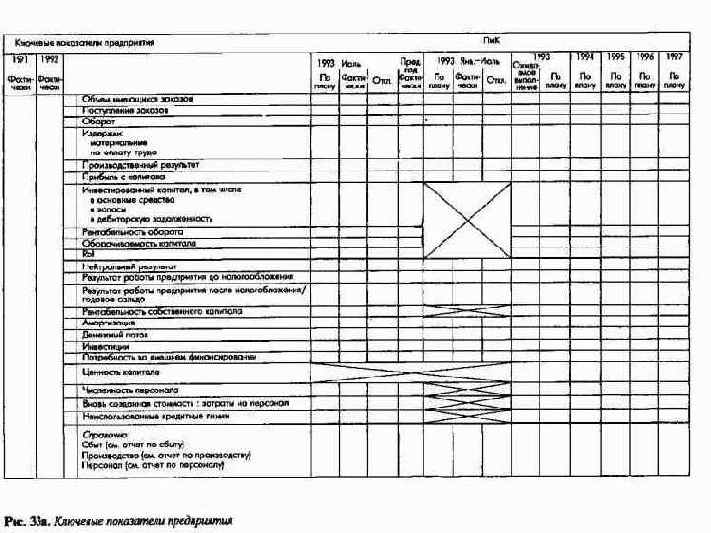 Принципиальная схема планирования и контроля