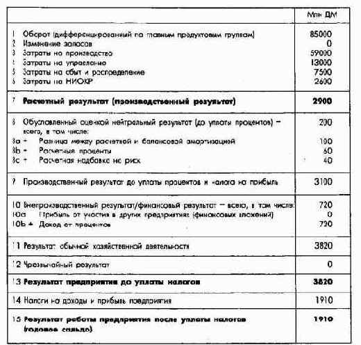 Принципиальная схема планирования и контроля