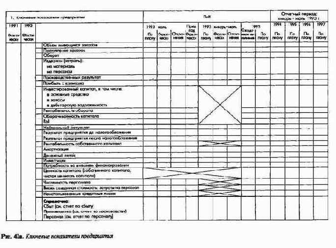 Сводка ключевых показателей системы ПиК как инструмент управления