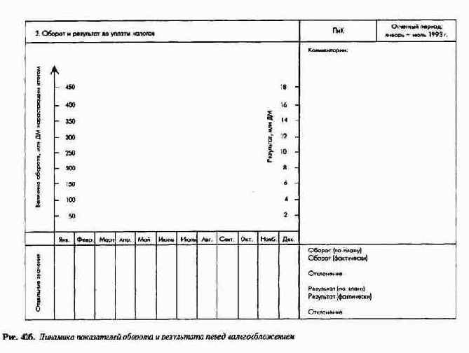 Сводка ключевых показателей системы ПиК как инструмент управления