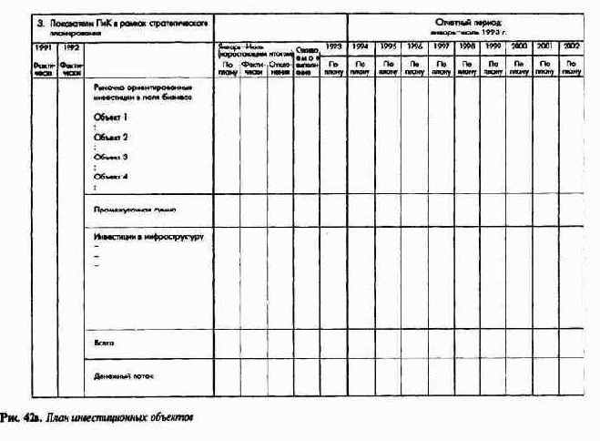 Сводка ключевых показателей системы ПиК как инструмент управления