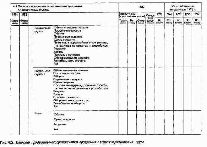 Сводка ключевых показателей системы ПиК как инструмент управления