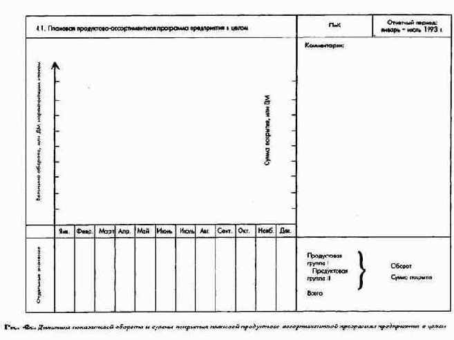 Сводка ключевых показателей системы ПиК как инструмент управления