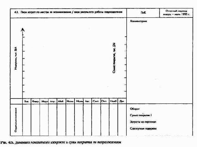 Сводка ключевых показателей системы ПиК как инструмент управления