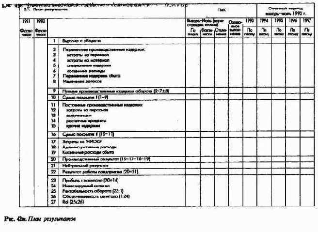 Сводка ключевых показателей системы ПиК как инструмент управления