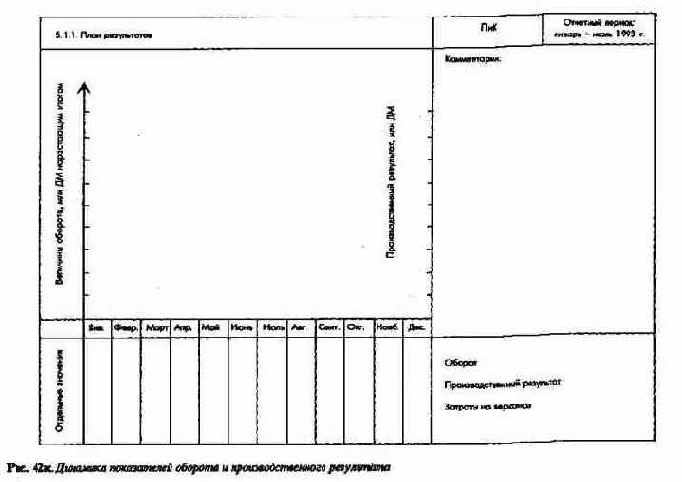 Сводка ключевых показателей системы ПиК как инструмент управления