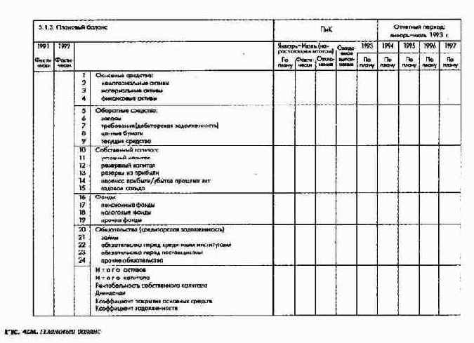 Сводка ключевых показателей системы ПиК как инструмент управления
