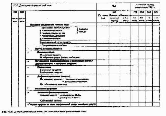 Сводка ключевых показателей системы ПиК как инструмент управления