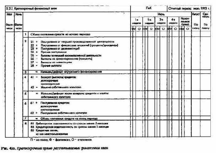 Сводка ключевых показателей системы ПиК как инструмент управления
