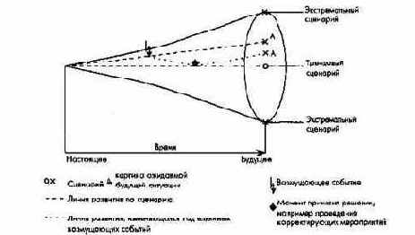 Анализ и прогнозирование состояния внутренней и внешней среды предприятия