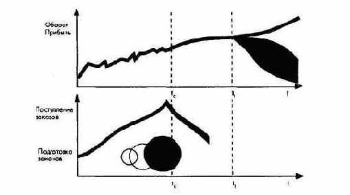 Анализ и прогнозирование состояния внутренней и внешней среды предприятия