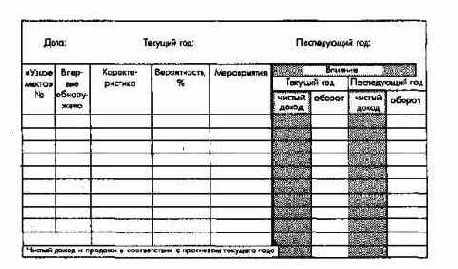 Анализ и прогнозирование состояния внутренней и внешней среды предприятия