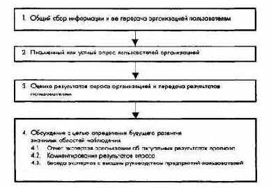 Анализ и прогнозирование состояния внутренней и внешней среды предприятия