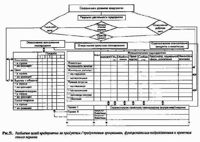 Генеральные монетарные цели как объект и результат планирования