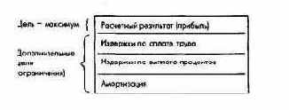 Генеральные монетарные цели как объект и результат планирования