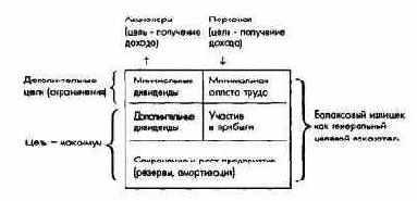 Генеральные монетарные цели как объект и результат планирования
