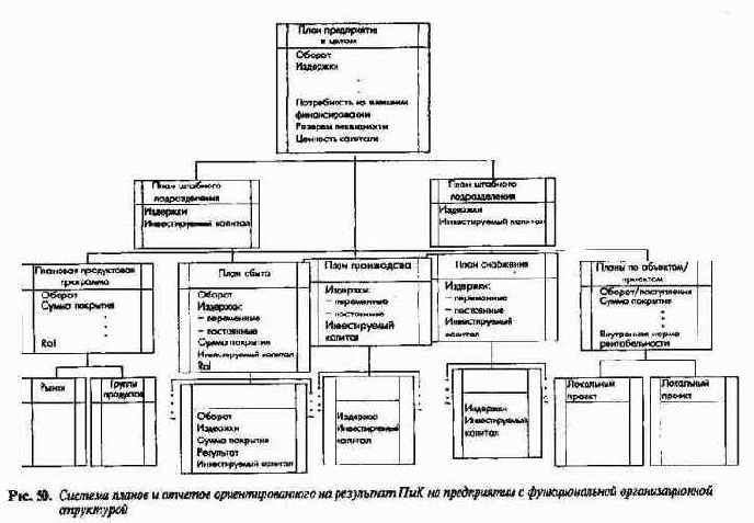 Генеральные монетарные цели как объект и результат планирования