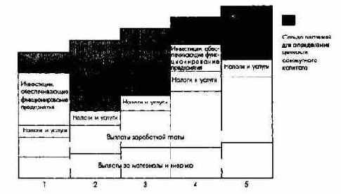 Планирование полей бизнеса с интегрированным планированием функциональных и региональных стратегий
