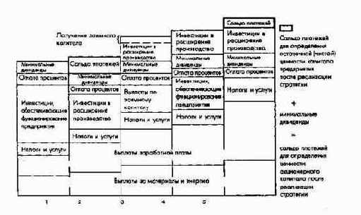 Планирование полей бизнеса с интегрированным планированием функциональных и региональных стратегий