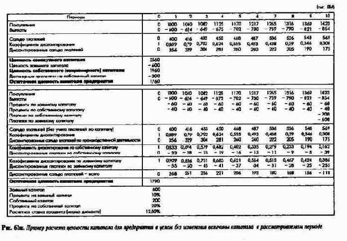 Планирование полей бизнеса с интегрированным планированием функциональных и региональных стратегий